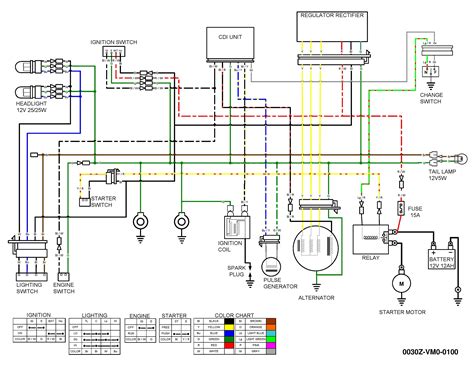 For A Honda Odyssey Atv Wiring Diagram