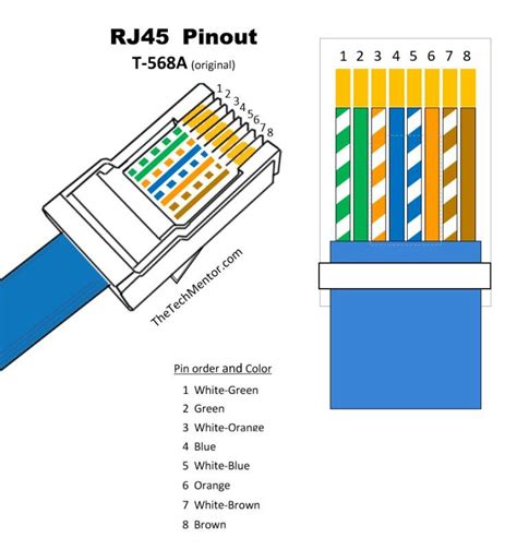 Rj45 A Wiring Diagram